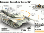 As&iacute; son los carros de combate Leopard 2.