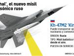 As&iacute; lanza un MIG-31 el misil hipers&oacute;nico Kinzhal, capaz de burlar el escudo antimisiles de Estados Unidos, pa&iacute;s al que el Kremlin acusa de provocar una nueva carrera armamentista en el mundo.