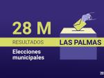 Resultado de las elecciones municipales de 2023 en Las Palmas.
