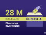 Resultado de las elecciones municipales de 2023 en Donostia/San Sebasti&aacute;n.