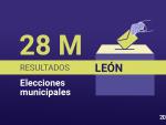 Resultado de las elecciones municipales de 2023 en Le&oacute;n.
