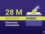 Resultado de las elecciones municipales de 2023 en Oviedo.