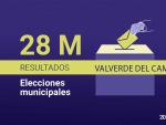 Resultados municipales en las elecciones del 28M.
