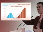 Gráfico con la proyección del PSOE de la recuperación de la hucha de las pensiones.