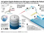 Gr&aacute;fico del proceso de evacuaci&oacute;n de agua radiactiva de Fukushima al Pac&iacute;fico