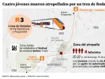 Todo lo que se sabe sobre el atropello de un tren a cuatro jóvenes en Montmeló (Barcelona).