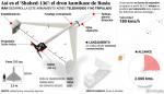 Los Shahed 136, los drones iraníes que están masacrando a la población civil ucraniana