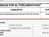 Arriba, lo que Rajoy declar&oacute; al Congreso en concepto de &quot;dietas y gastos de representaci&oacute;n&quot; del a&ntilde;o 2010. Abajo, el desglose de las retribuciones declaradas ese mismo ejercicio, tanto del PP como del Congreso de los Diputados.