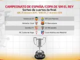 Emparejamientos de los partidos de la Copa del Rey 2015/2016 para cuartos de final.