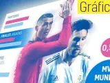 As&iacute; llegan las estrellas portuguesa y argentina al Mundial de Rusia