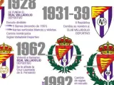 Evolución del escudo del Real Valladolid recogida en su página web. 9-7-2018