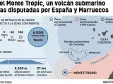Ubicaci&oacute;n del monte submarino Tropic, que se disputan Espa&ntilde;a y Marruecos.