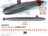 El Pe&ntilde;&oacute;n ha recibido m&aacute;s de 100 submarinos nucleares