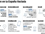 Internet en la España Vaciada