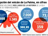 Consecuencias del volcán de La Palma