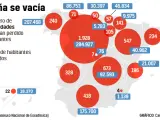 Grafico España despoblada