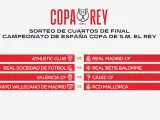 Los clasificados para cuartos de final de la Copa del Rey son: Mallorca, Cádiz, Rayo Vallecano, Betis, Valencia, Real Sociedad, Real Madrid y Athletic Club, quedaron así emparejados en un sorteo puro y sin restricciones.