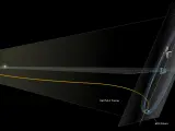 Diagrama de la trayectoria del telescopio espacial James Webb desde su  lanzamiento.