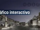 Gr&aacute;fico interactivo sobre la Puerta del Sol.