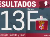 Burgos - Resultados de las elecciones en Castilla y León 2022