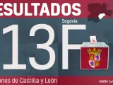 Segovia - Resultados de las elecciones en Castilla y León 2022