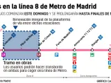 Estaciones cortadas por obras en la línea 8 de Metro de Madrid
