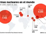 Las armas nucleares en el mundo