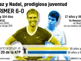 Comparativa entre Carlos Alcaraz y Rafa Nadal