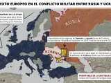 Partes implicadas del continente europeo en el conflicto entre Rusia