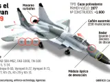 Gráfico: así son los cazas MiG de la era soviética.