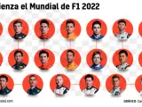 Los 20 pilotos de F1 en 2022