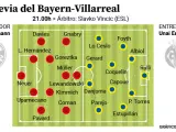 Previa Bayern - Villarreal