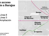 Nuevo acceso directo a Barajas.