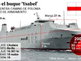 Así es el buque Ysabel.