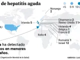 Casos de hepatitis aguda