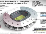Saint Denis, el estadio de la final de la Champions entre el Real Madrid y el Liverpool