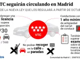Novedades que introduce la Ley de Transportes de Madrid en el servicio de VTC.