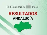 Gráfico de resultados y escrutinio de los votos de las elecciones andaluzas 2022