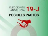 Pactos en las elecciones en Andalucía 2022