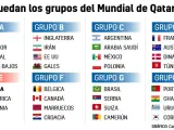 Grupos del Mundial de Qatar 2022