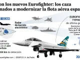 Los nuevos Eurofighter