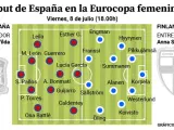 España-Finlandia, Eurocopa Femenina