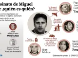 Quién es quién asesinato de Miguel Ángel Blanco