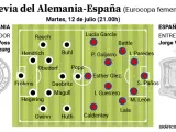 Previa España Alemania en la Eurocopa femenina