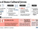 Bono cultural para jóvenes