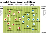 Alineaciones probables del Leverkusen- Atlético