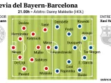 Posibles onces del Bayern De Múnich y el Barcelona