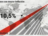 La inflación en España ha alcanzado cifras de dos dígitos en 2022.