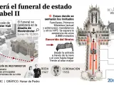 Detalles del funeral de Isabel II, que se celebra el 19 de septiembre de 2022.