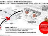 Central nuclear de Pivdennoukrainsk